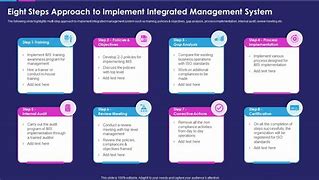 Image result for How to Implement Integrated Management System