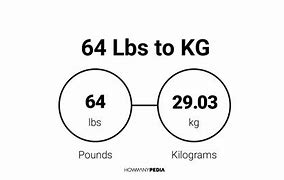 Image result for 64 Kg Lbs