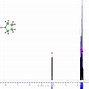 Image result for Cyclopentanol IR Spectrum