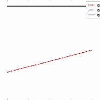 Image result for How to Calculate Q for Equilibrium