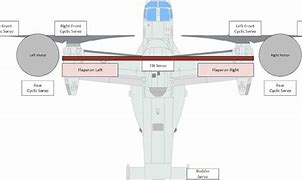 Image result for CV 22 Osprey Diagram