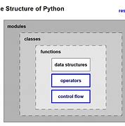 Image result for Python Anatomy