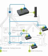 Image result for Moca Router