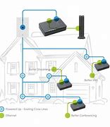 Image result for Moca Router