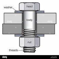 Image result for Assemble a Nut and Bolt