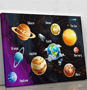 Image result for Poster Planet