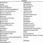 Image result for Punctal Stenosis