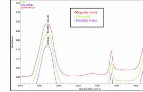 Image result for Electromagnetic Absorption by Water