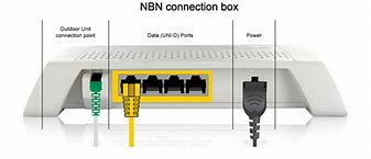 Image result for NBN Device