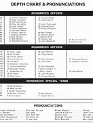 Image result for Houston R&B Depth Chart