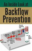 Image result for RV Hot Water Heater Backflow Preventer