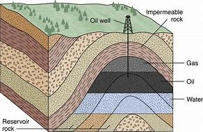 Image result for Petroleum Geology