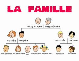 Image result for La Famille Français