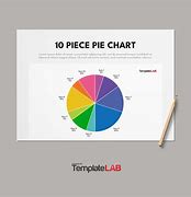 Image result for Pie-Chart 100