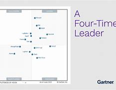 Image result for Gartner Siem Matrix