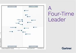 Image result for Gartner Siem