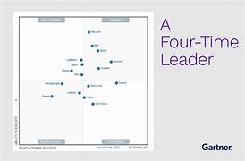 Image result for Siem New Generation Gartner