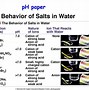 Image result for pH-meter Acid and Base