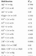 Image result for Standard Potential Silver