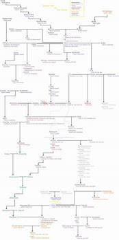 Image result for Norse Gods and Goddesses Family Tree