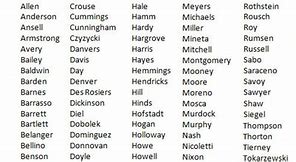 Image result for black surnames list