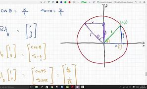 Image result for Rotation Matrix 2X2