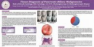 Image result for Poster Medical Congress