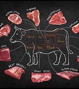 Image result for W Cow Meat