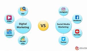 Image result for Digital Social Media