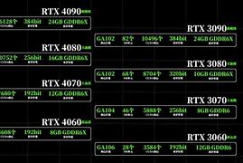 Image result for RTX 4090 On Table