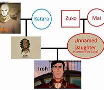 Image result for Zuko Family Tree