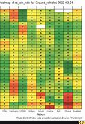 Image result for Heatmap for Not Playing Meme