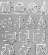 Image result for Geometric Model