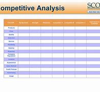 Image result for Competitive Analysis Sample