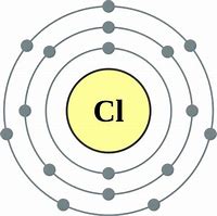 Image result for Chlorine Element Model