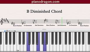 Image result for B Dim Chord