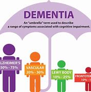 Image result for Dementia بیماری