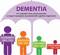 Image result for Dementia Albiro