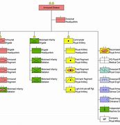 Image result for British Army Structure