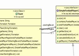 Image result for UML Diagram for Java