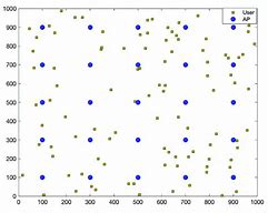 Image result for Sample Network Topology Diagram