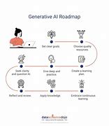 Image result for Real Life Application of Generative Ai