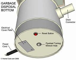 Image result for Garbage Disposal Reset Button