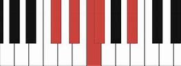 Image result for Eb9 Piano Chord