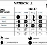 Image result for Skill Matrix Symbol