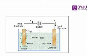 Image result for Electrolytic Cell Diagram