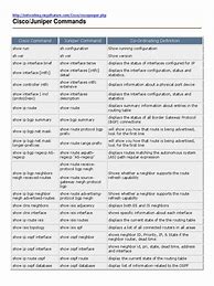 Image result for Juniper Commands Hierarchy