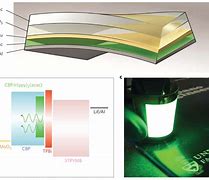 Image result for OLED Device Structure