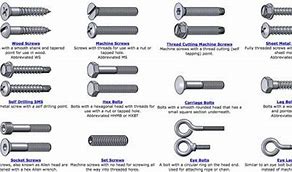 Image result for GS Bolt and Nut