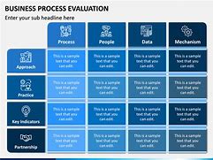 Image result for Process Assessment Template